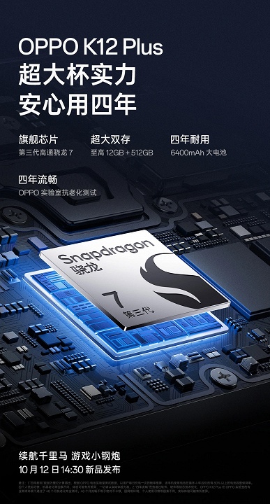 &laquo;4 года плавной работы&raquo;, 6400 мАч, SoC Snapdragon 7 и 120-герцевый экран. Новые подробности о монстре автономности Oppo K12 Plus