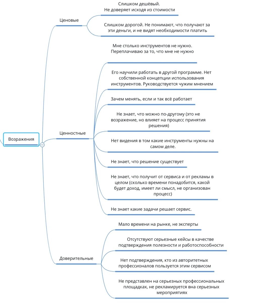 Наглядный пример ценовых, ценностных и доверительных возражений ЦА