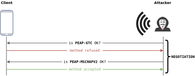 Пентест WPA-Enterprise: от теории к практике - 16 Пентест WPA-Enterprise: от теории к практике - 16