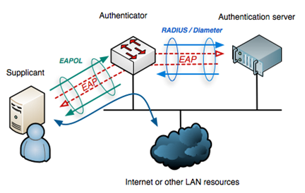 Пентест WPA-Enterprise: от теории к практике - 2 Пентест WPA-Enterprise: от теории к практике - 2
