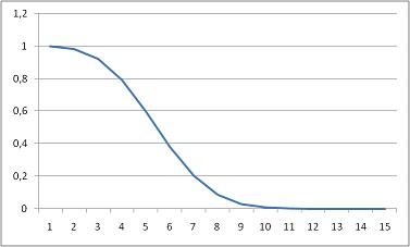 Играем в кости с Дейви Джонсом - 6 Играем в кости с Дейви Джонсом - 6