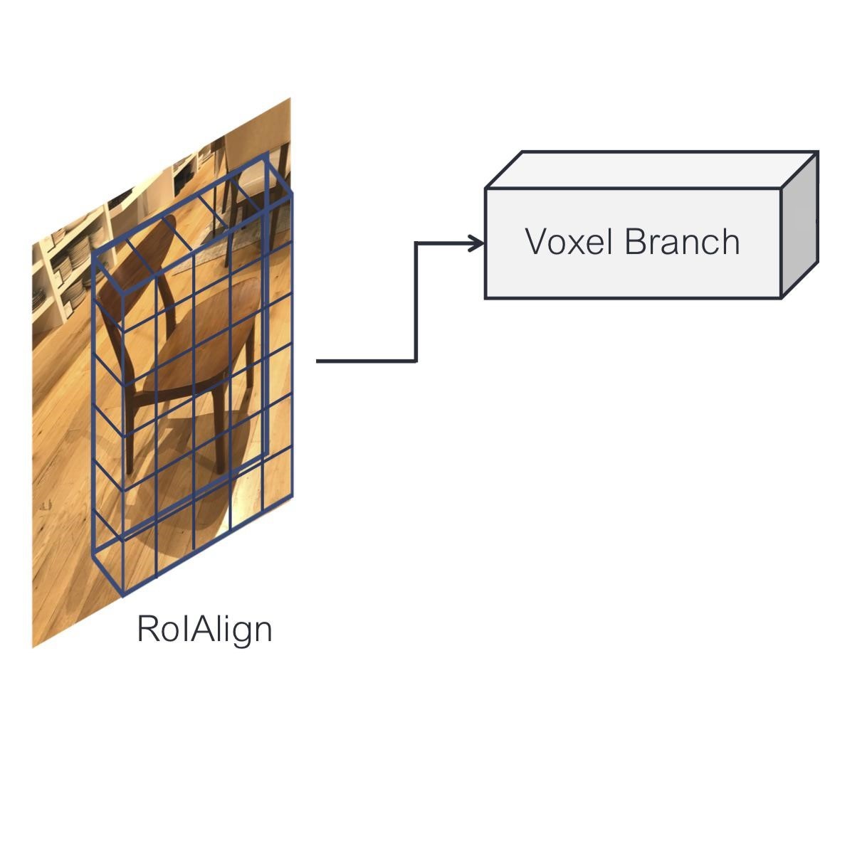 Как работает Mesh R-CNN - 3 Как работает Mesh R-CNN - 3