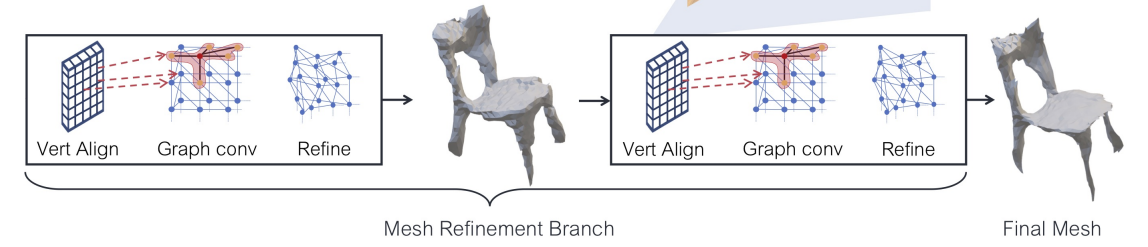 Как работает Mesh R-CNN - 6 Как работает Mesh R-CNN - 6