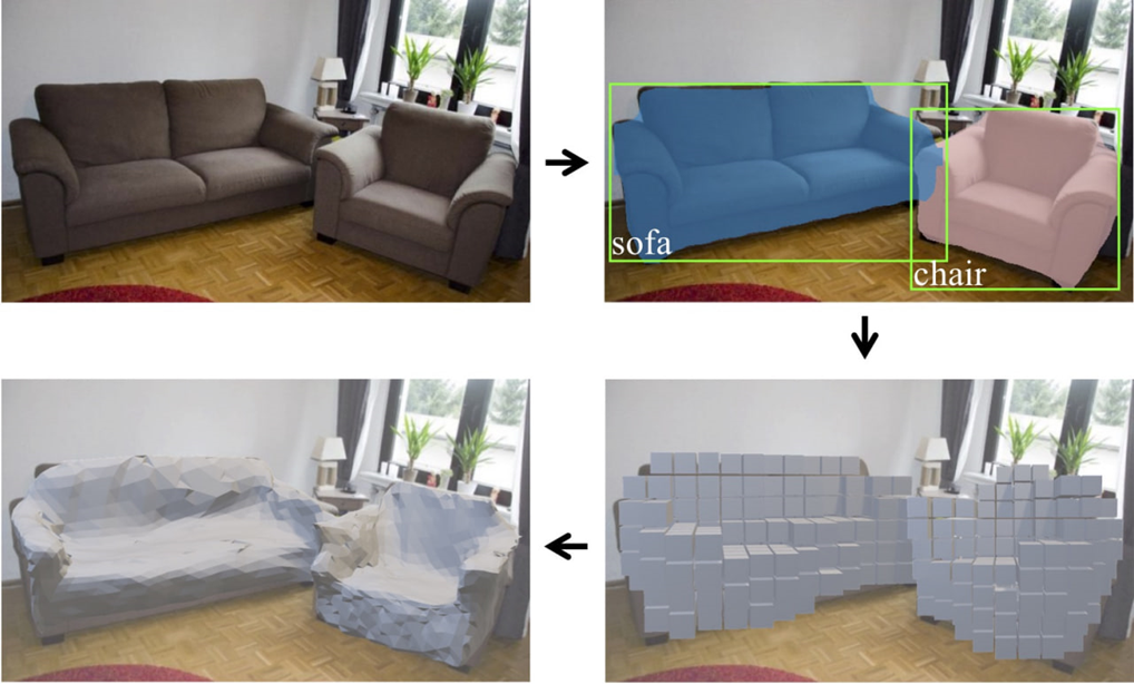 Как работает Mesh R-CNN - 1 Как работает Mesh R-CNN - 1