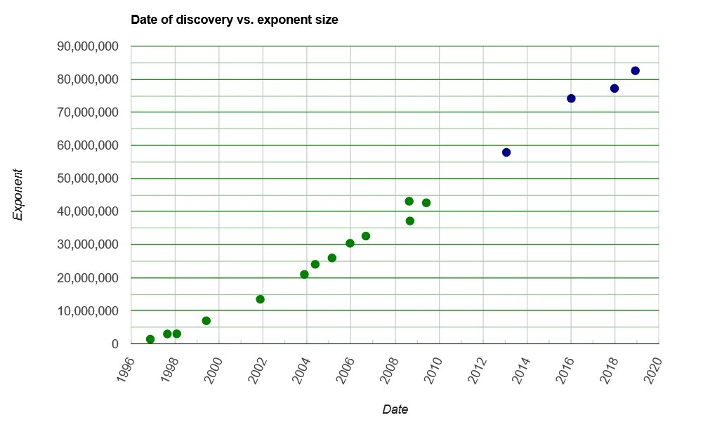 Я примчался порадовать хаброаудиторию быстрее любого официального пресс-релиза, поэтому на этом графике нет последнего ПЧМ. Я примчался порадовать хаброаудиторию быстрее любого официального пресс-релиза, поэтому на этом графике нет последнего ПЧМ.