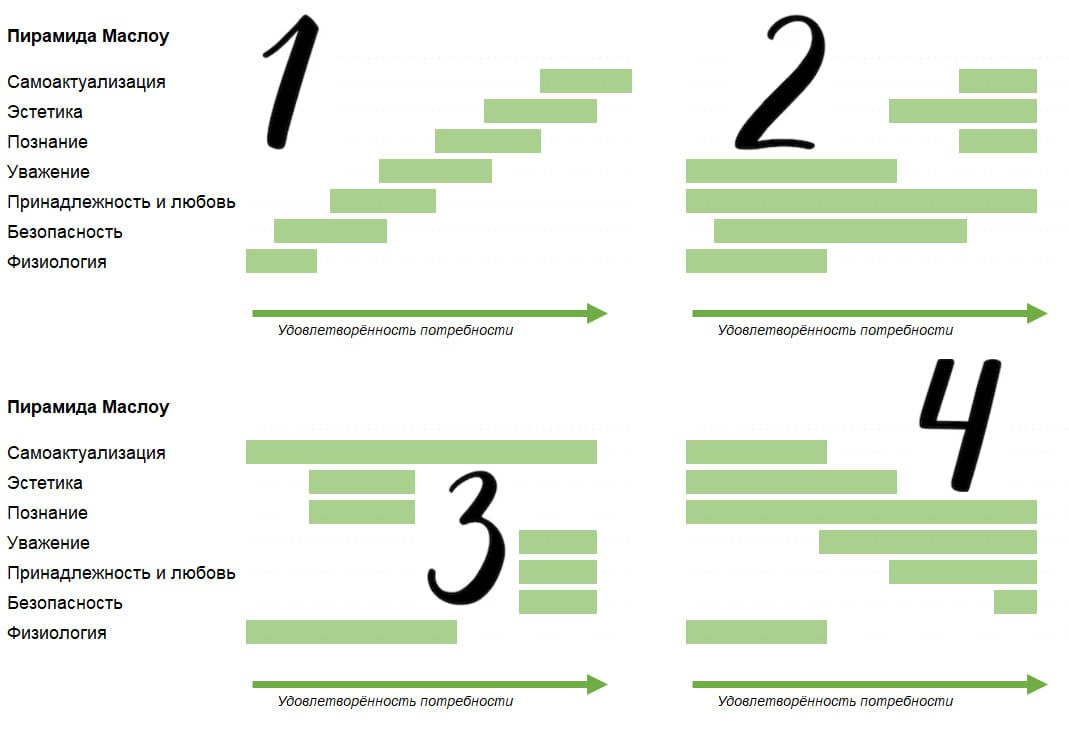 Из пепла: 7 техник, чтобы вернуть сотрудников и себя к жизни - 8 Из пепла: 7 техник, чтобы вернуть сотрудников и себя к жизни - 8