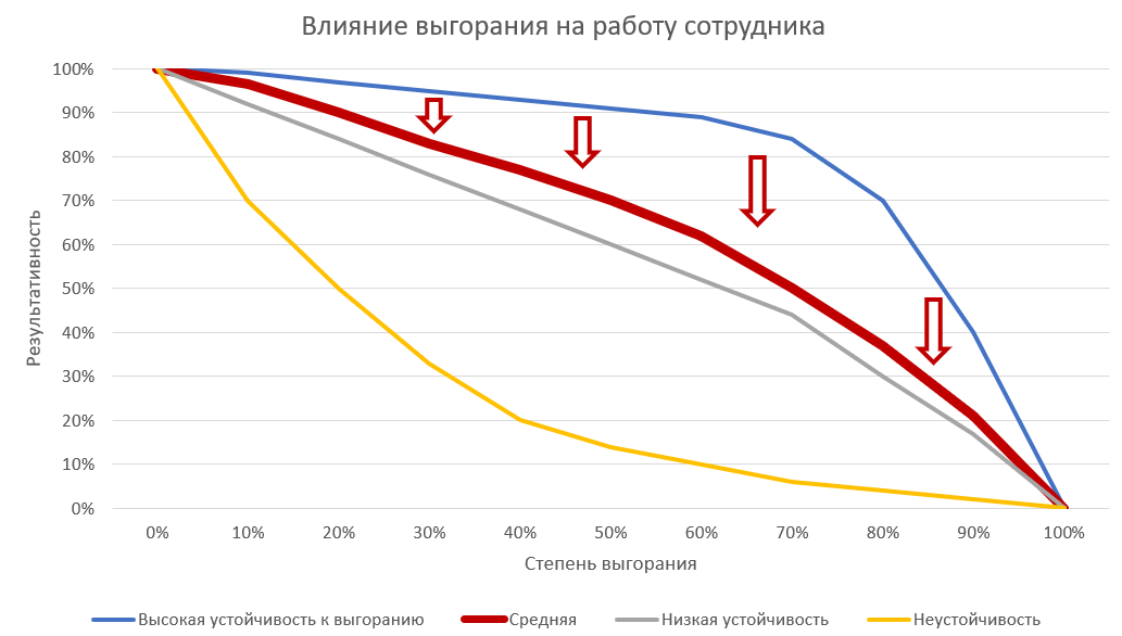 Из пепла: 7 техник, чтобы вернуть сотрудников и себя к жизни - 9 Из пепла: 7 техник, чтобы вернуть сотрудников и себя к жизни - 9