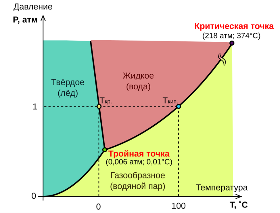 Как сверхкритическая вода разлагает пластик - 1 Как сверхкритическая вода разлагает пластик - 1