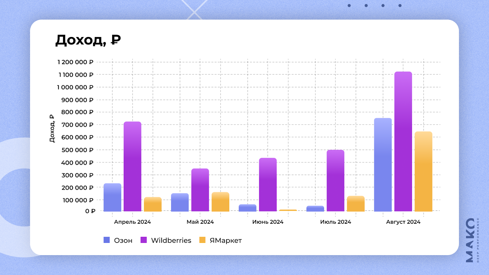 2 млн руб. в месяц с одного товара на маркетплейсах. Продаем кошачий наполнитель в 1,5 раза дороже конкурентов - 12 2 млн руб. в месяц с одного товара на маркетплейсах. Продаем кошачий наполнитель в 1,5 раза дороже конкурентов - 12
