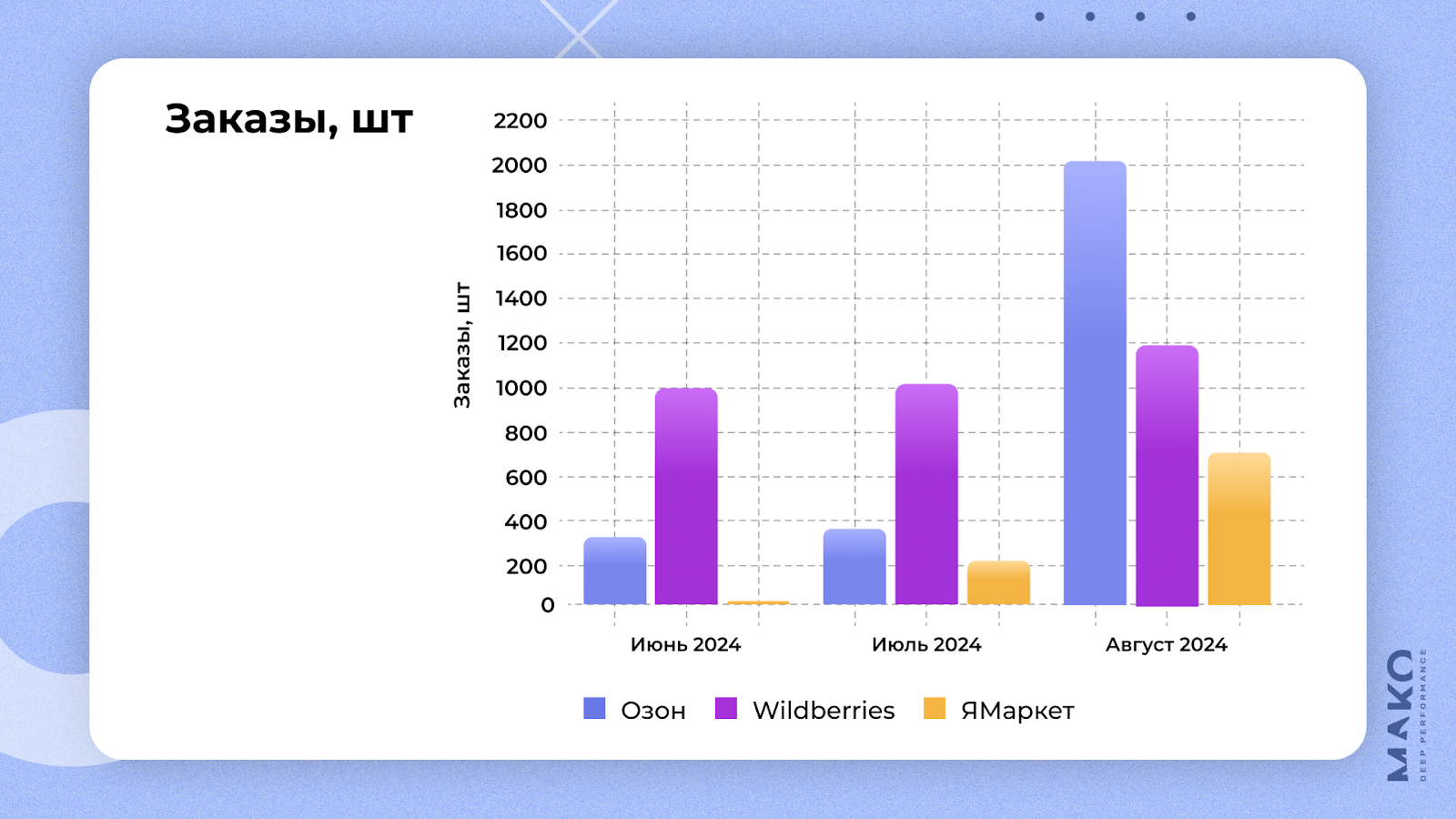 2 млн руб. в месяц с одного товара на маркетплейсах. Продаем кошачий наполнитель в 1,5 раза дороже конкурентов - 15 2 млн руб. в месяц с одного товара на маркетплейсах. Продаем кошачий наполнитель в 1,5 раза дороже конкурентов - 15