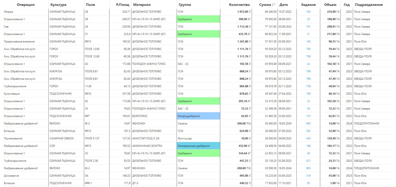 Как айтишники пчел спасали - 6 Как айтишники пчел спасали - 6