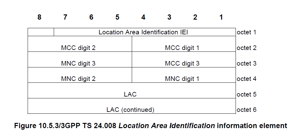 ASN.1 Разбираемся с пакетами - 2 ASN.1 Разбираемся с пакетами - 2