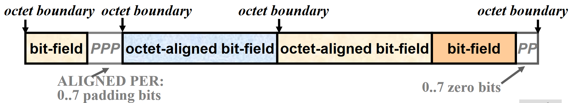 ASN.1 Разбираемся с пакетами - 3 ASN.1 Разбираемся с пакетами - 3