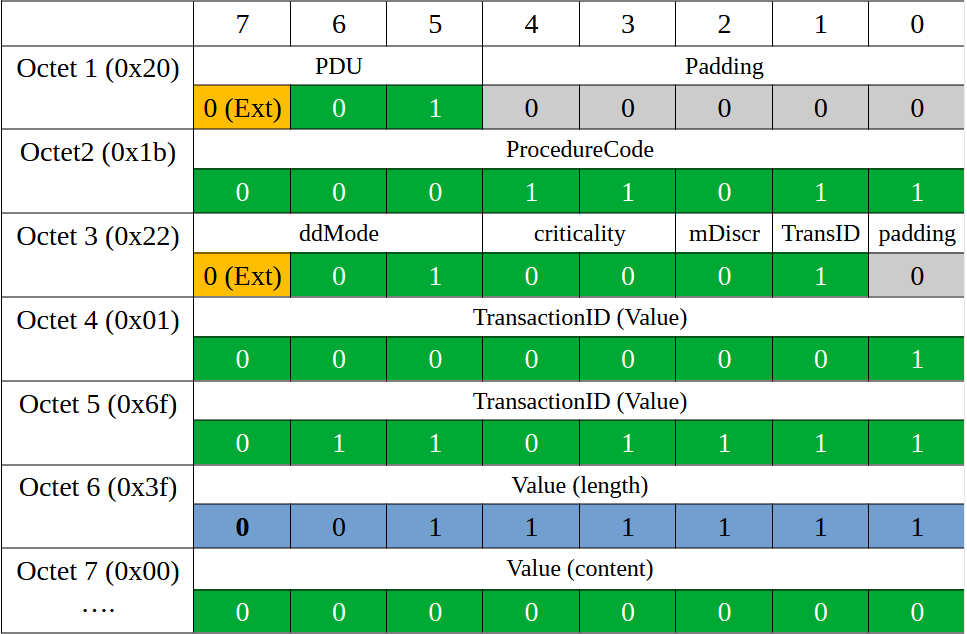 ASN.1 Разбираемся с пакетами - 38 ASN.1 Разбираемся с пакетами - 38