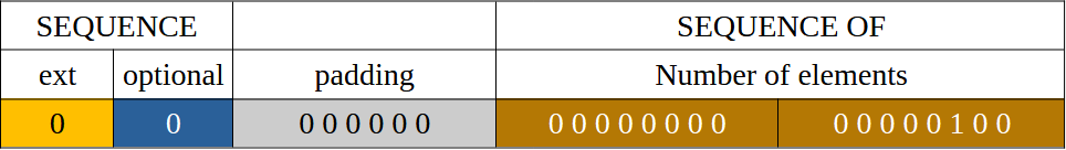 ASN.1 Разбираемся с пакетами - 39 ASN.1 Разбираемся с пакетами - 39