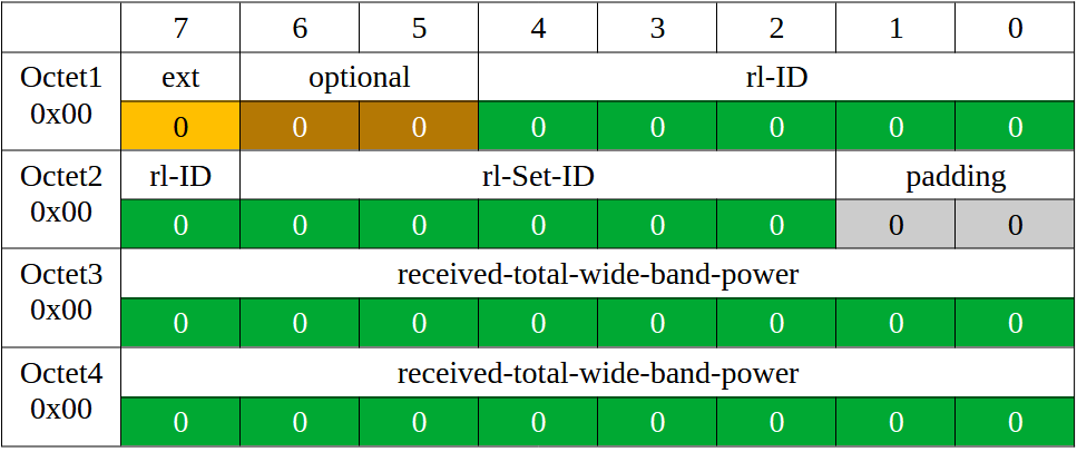 ASN.1 Разбираемся с пакетами - 46 ASN.1 Разбираемся с пакетами - 46