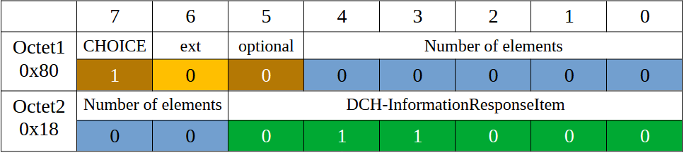 ASN.1 Разбираемся с пакетами - 47 ASN.1 Разбираемся с пакетами - 47