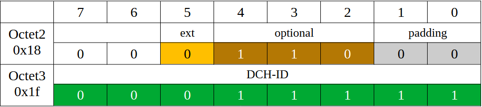 ASN.1 Разбираемся с пакетами - 48 ASN.1 Разбираемся с пакетами - 48