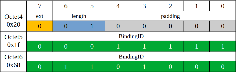 ASN.1 Разбираемся с пакетами - 49 ASN.1 Разбираемся с пакетами - 49