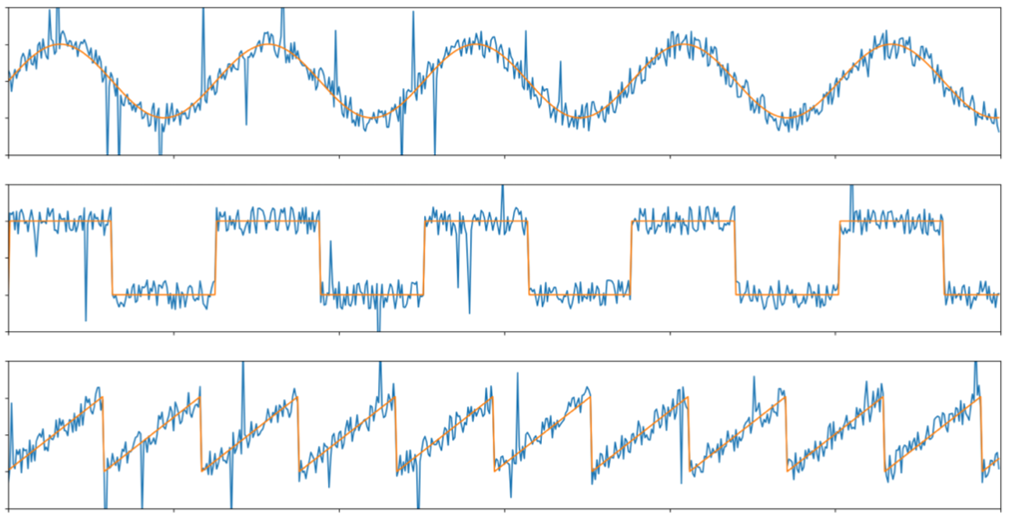 Синий сигнал — с шумами, оранжевый — идеальный, абсолютно чистый (Источник: https://habr.com/ru/companies/selectel/articles/721558/)