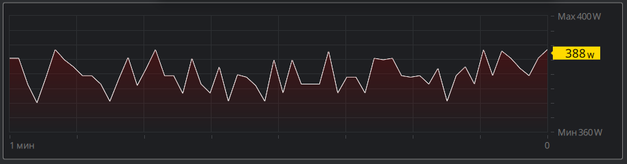Что за Epyc такие? Cтранные OEM версии Epyc 2-го и 3-го поколения. Тест AMD Epyc 7C13 - 22 Что за Epyc такие? Cтранные OEM версии Epyc 2-го и 3-го поколения. Тест AMD Epyc 7C13 - 22
