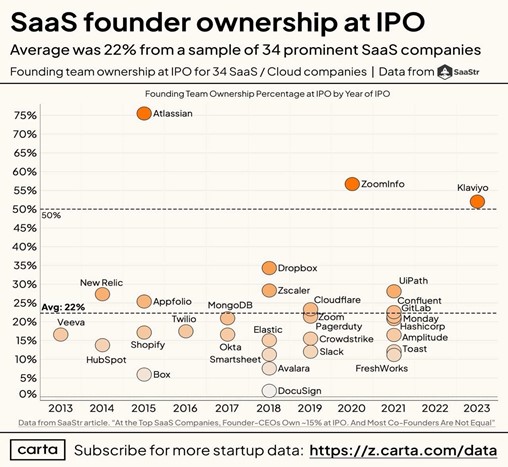 На сколько денег может рассчитывать ИТ-предприниматель в разных ветках развития - 6 image