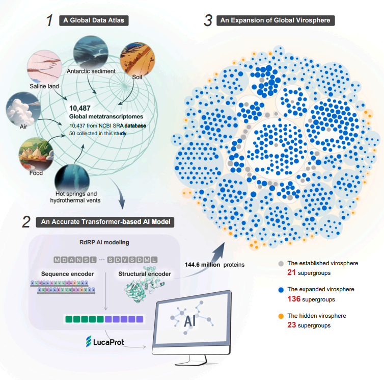 Nvidia тюнингует LLaMA, нобелевские лауреаты ликуют, исследователи Apple ищут логику: главные события октября в сфере ИИ - 5 Nvidia тюнингует LLaMA, нобелевские лауреаты ликуют, исследователи Apple ищут логику: главные события октября в сфере ИИ - 5