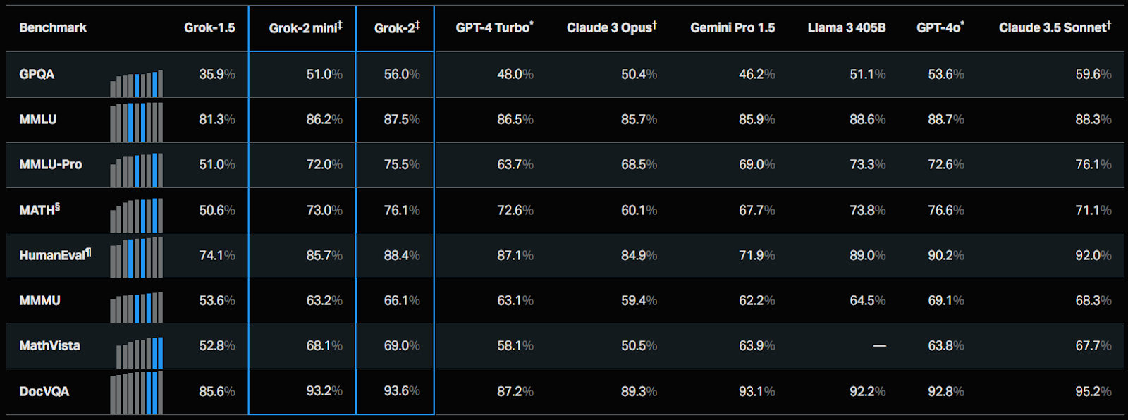 Nvidia тюнингует LLaMA, нобелевские лауреаты ликуют, исследователи Apple ищут логику: главные события октября в сфере ИИ - 7 Nvidia тюнингует LLaMA, нобелевские лауреаты ликуют, исследователи Apple ищут логику: главные события октября в сфере ИИ - 7