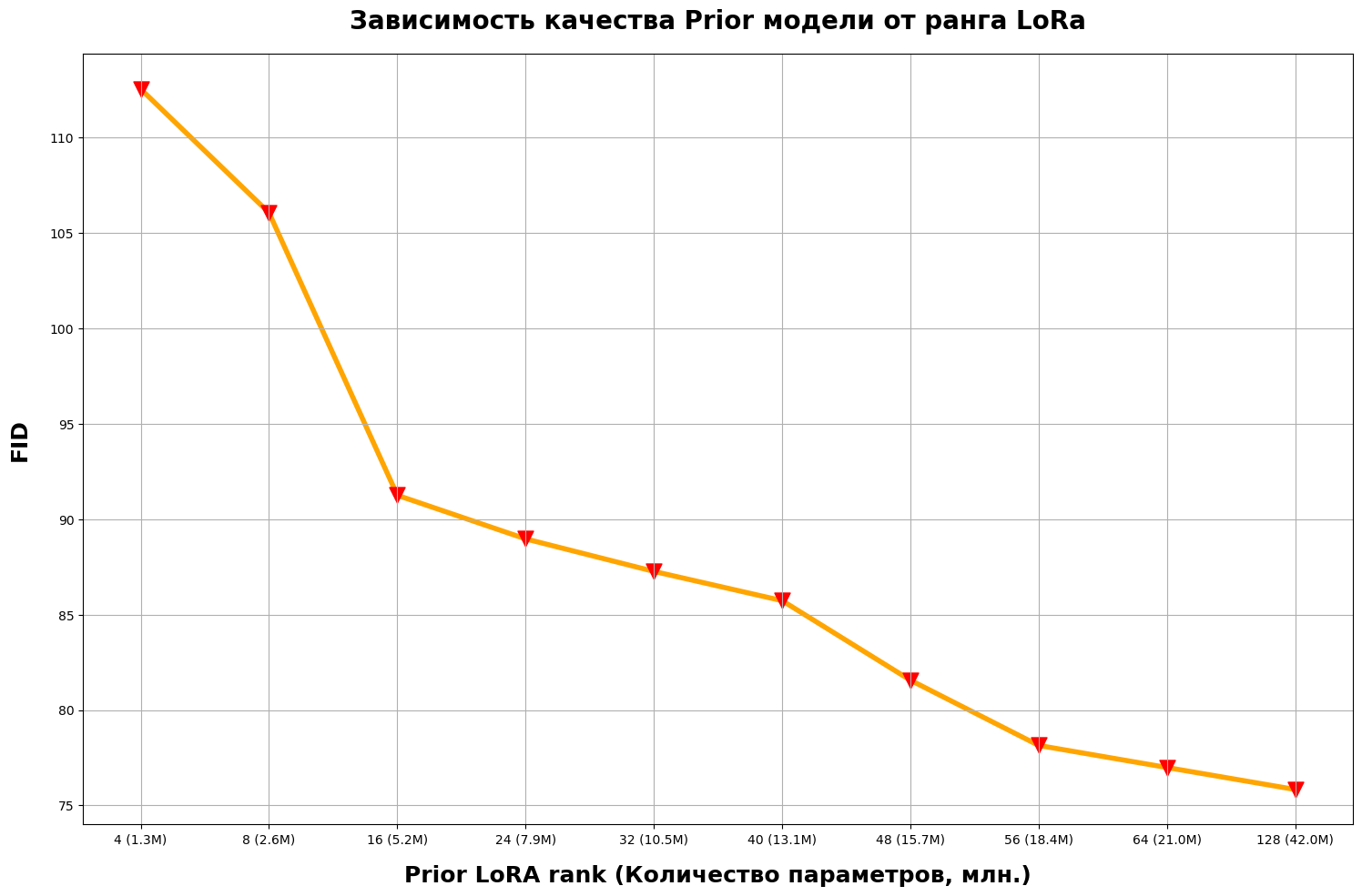 Как мы выиграли соревнование CLEF 2024 по генерации медицинских снимков - 5 Как мы выиграли соревнование CLEF 2024 по генерации медицинских снимков - 5