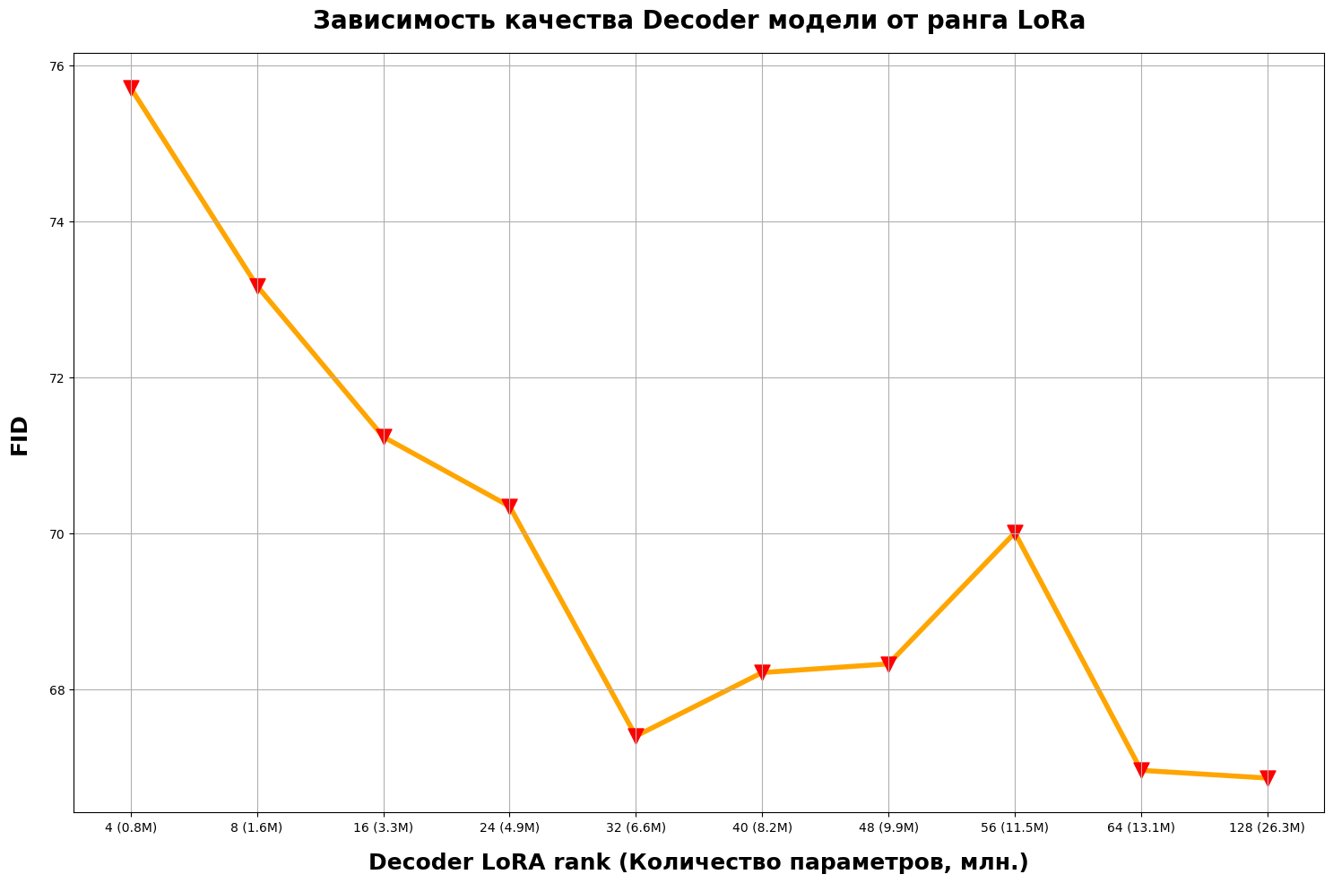 Как мы выиграли соревнование CLEF 2024 по генерации медицинских снимков - 6 Как мы выиграли соревнование CLEF 2024 по генерации медицинских снимков - 6