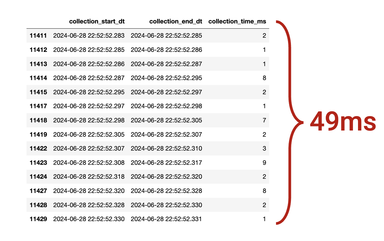Как сократить время ответа в 2 раза, добавив одну строку кода - 9 Как сократить время ответа в 2 раза, добавив одну строку кода - 9
