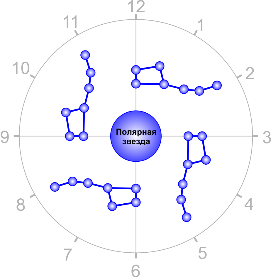 Выживание в суровой среде - 12 Выживание в суровой среде - 12