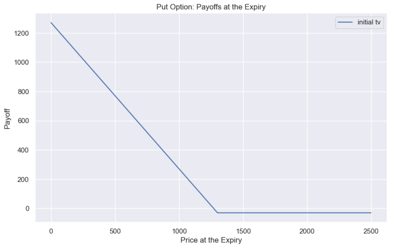 Хеджирование Uniswap V3 позиций с помощью опционов - 3 Хеджирование Uniswap V3 позиций с помощью опционов - 3