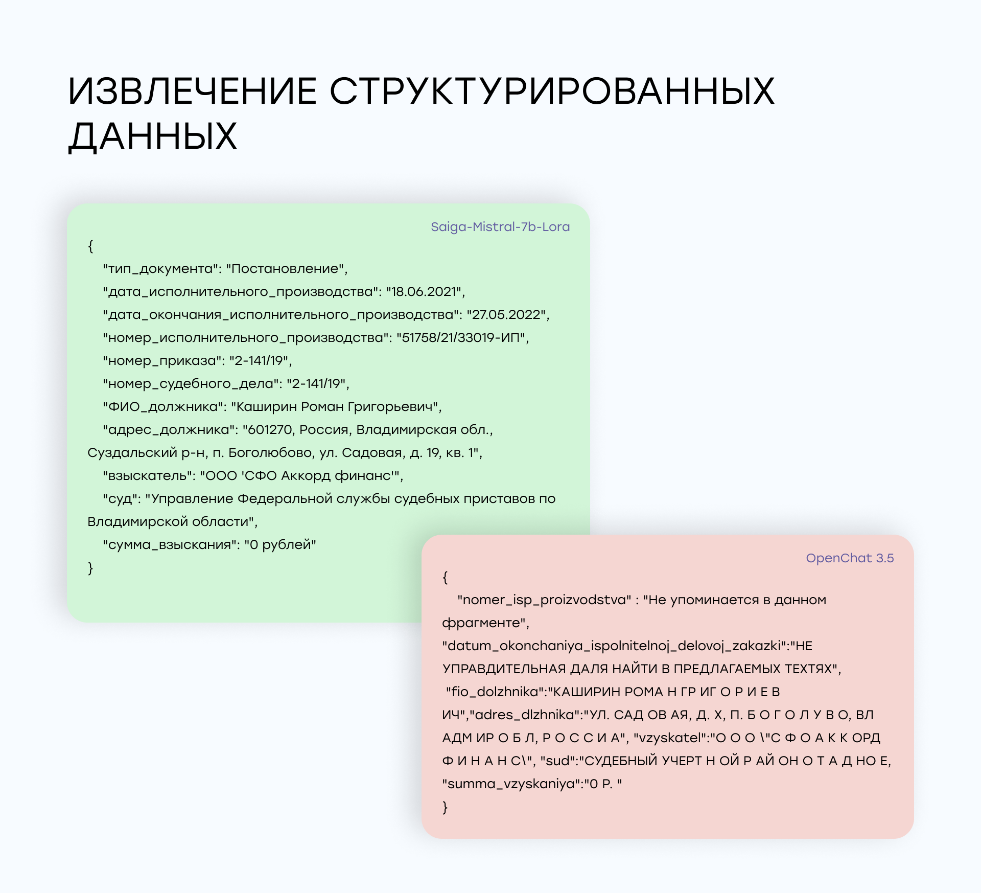 Тестируем LLM для русского языка: Какие модели справятся с вашими задачами? - 15 Тестируем LLM для русского языка: Какие модели справятся с вашими задачами? - 15