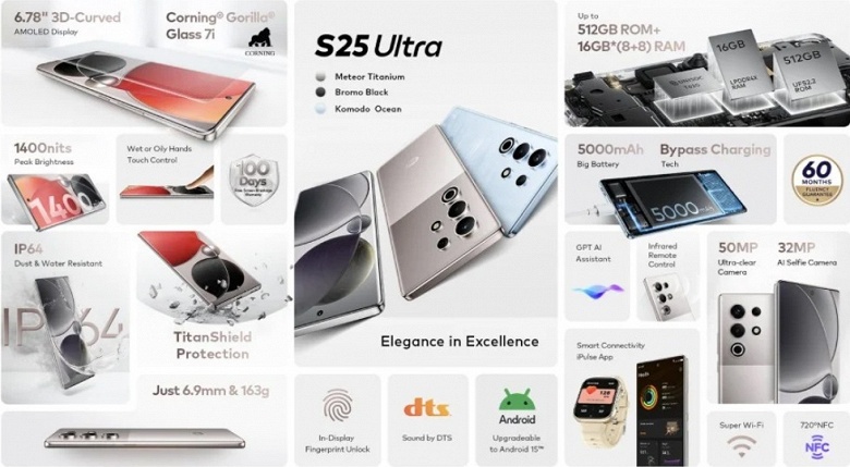 S25 и S25 Ultra, но не от Samsung &mdash; itel представил новые недорогие смартфоны