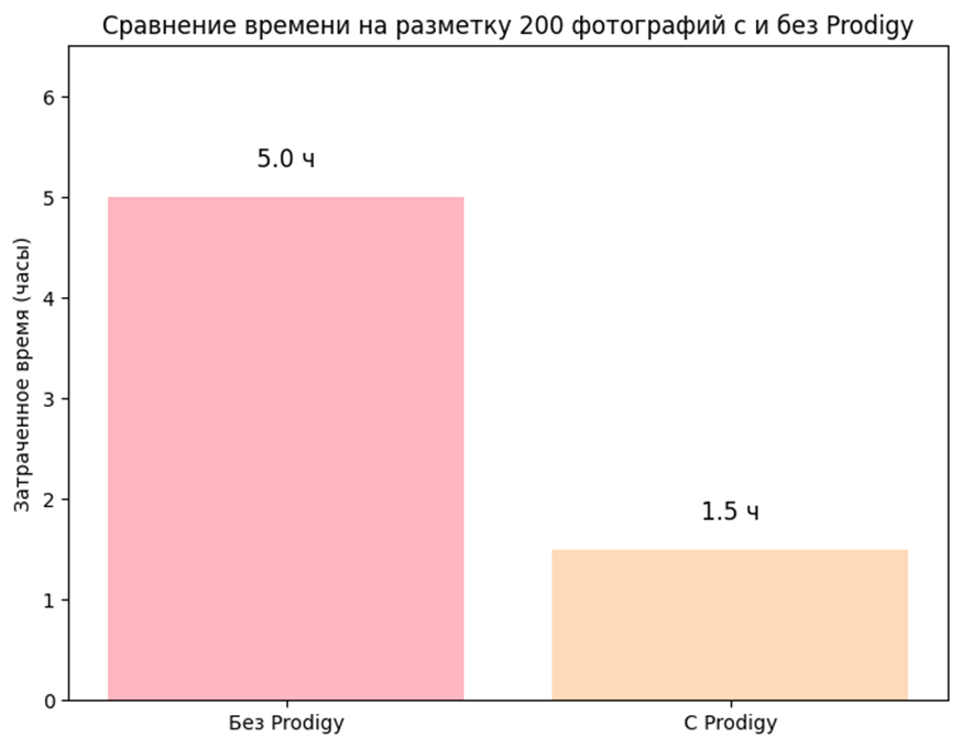 Путь разметки данных для NER: от Open Source до Prodigy - 4 Путь разметки данных для NER: от Open Source до Prodigy - 4