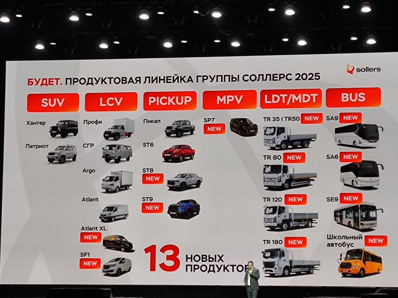 УАЗ &laquo;Патриот&raquo; и &laquo;Пикап&raquo; могут стать гибридами. Sollers разрабатывает новую платформу для внедорожников