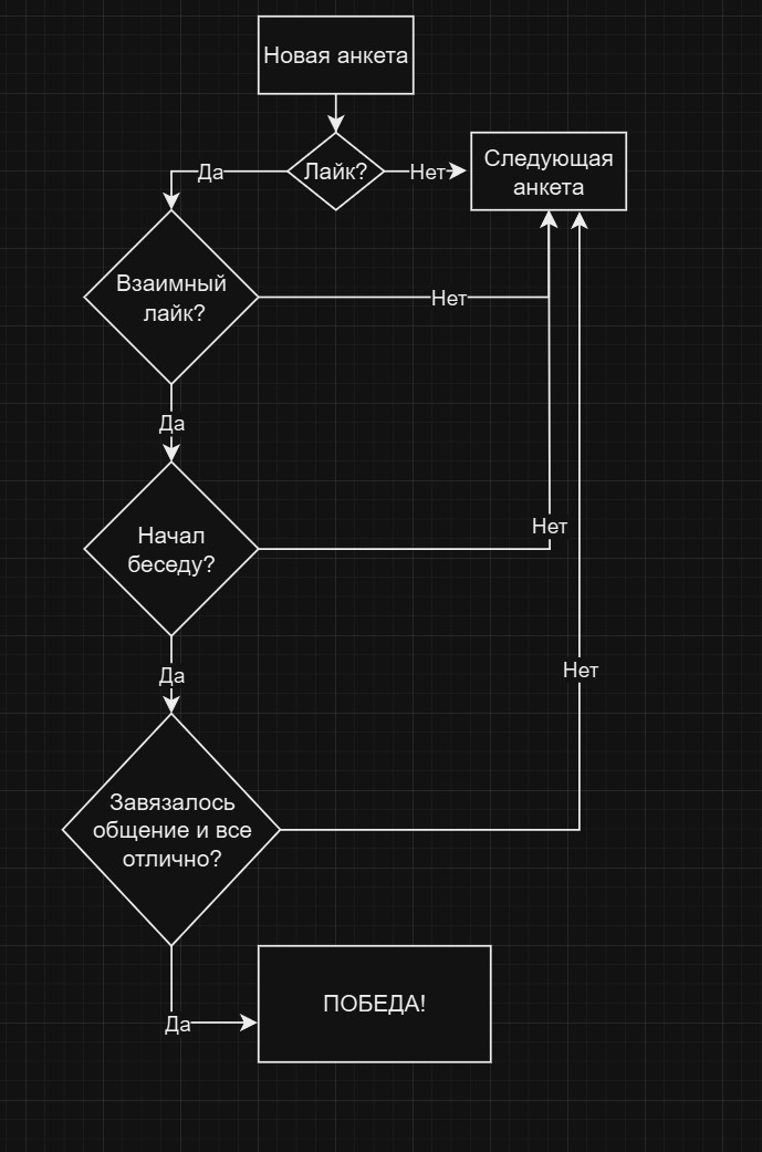 Биржи поиска работы 2024 как новая итерация сайтов-знакомств - 1 Биржи поиска работы 2024 как новая итерация сайтов-знакомств - 1