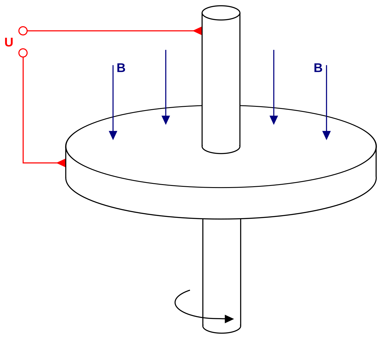 Как сварить метровые столбы стали или запитать рельсотрон (до 1 млн ампер и более)? Ответ: нужен диск Фарадея - 3 image