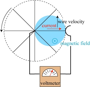 Как сварить метровые столбы стали или запитать рельсотрон (до 1 млн ампер и более)? Ответ: нужен диск Фарадея - 4 image