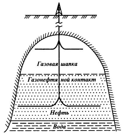 Примерная схема строения месторождения такого типа