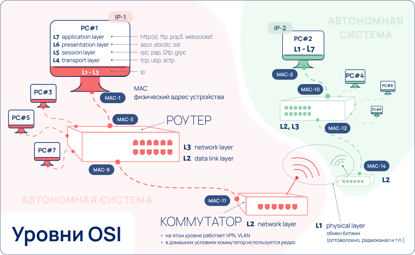 DPDK на динозаврах и гаишниках - 4