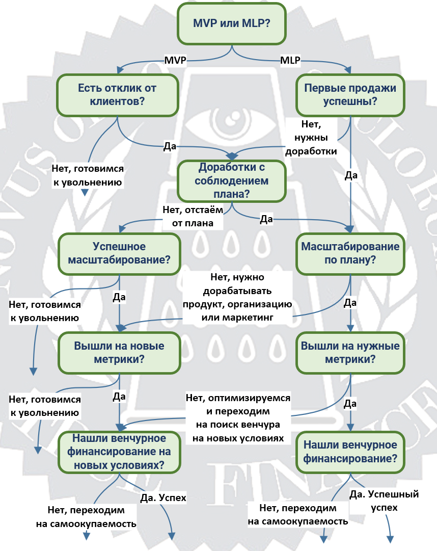 10 правил для старта сценарного планирования - 10 10 правил для старта сценарного планирования - 10