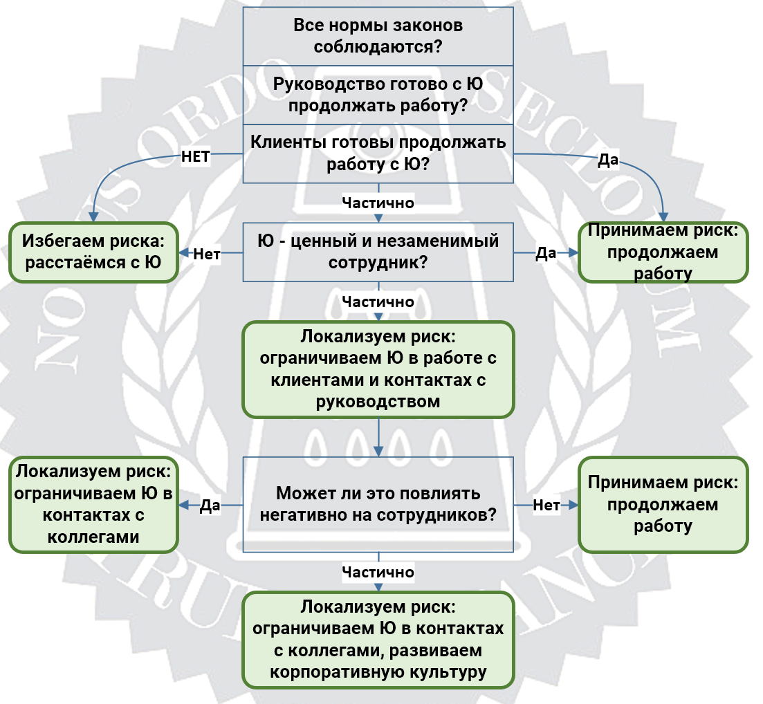 10 правил для старта сценарного планирования - 2 10 правил для старта сценарного планирования - 2