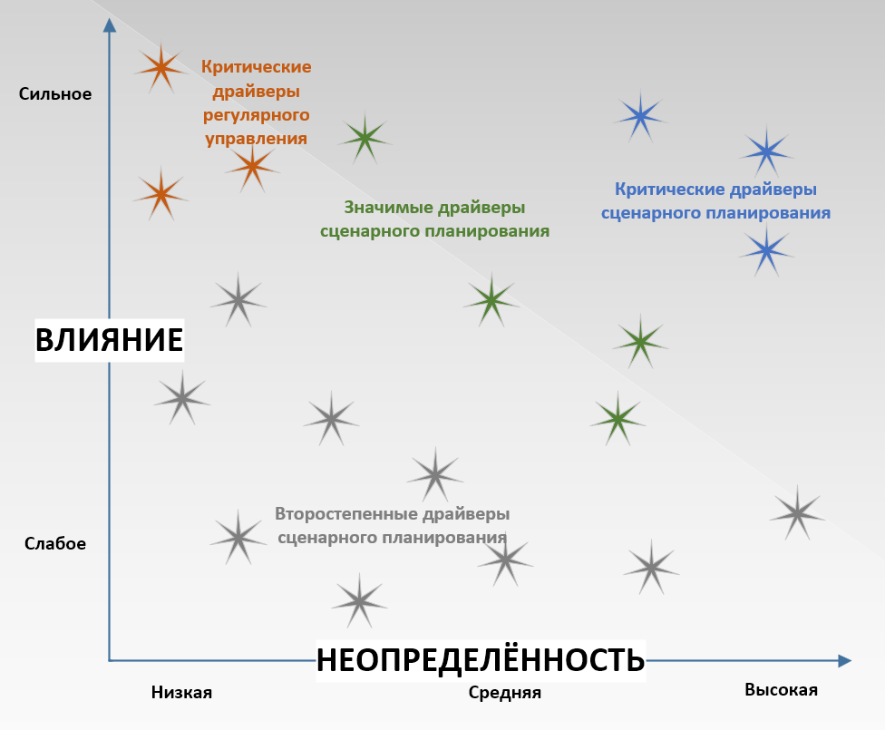 10 правил для старта сценарного планирования - 4 10 правил для старта сценарного планирования - 4