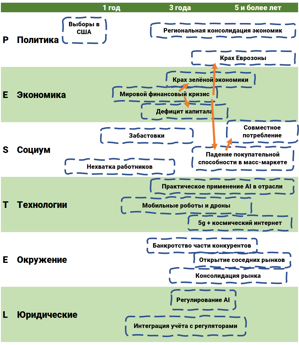 10 правил для старта сценарного планирования - 5 10 правил для старта сценарного планирования - 5
