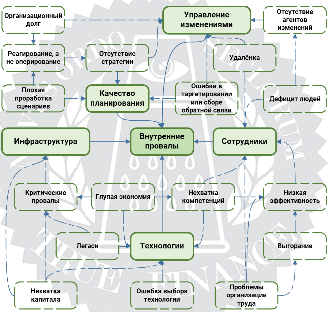 10 правил для старта сценарного планирования - 6 10 правил для старта сценарного планирования - 6