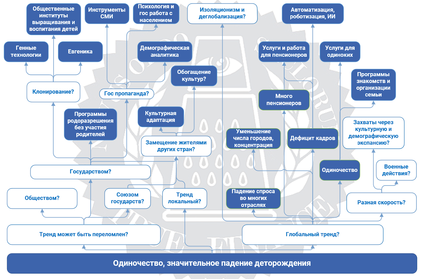 10 правил для старта сценарного планирования - 1 10 правил для старта сценарного планирования - 1