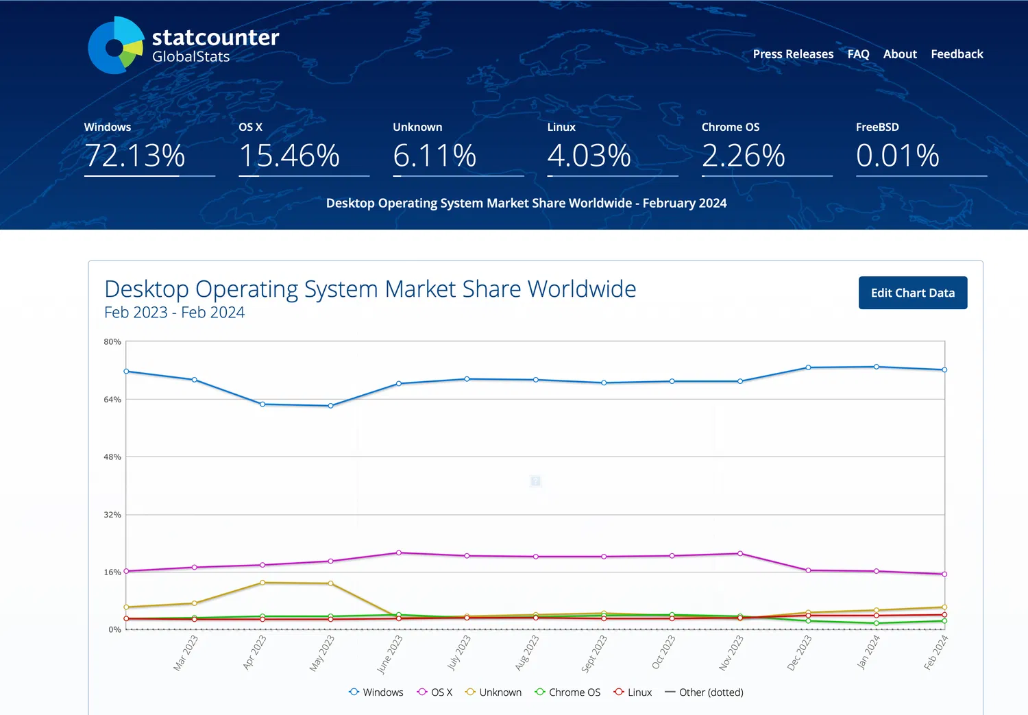 Google и его операционки: забыть ChromeOS и выпускать ноутбуки с Android? Что происходит? - 2 Google и его операционки: забыть ChromeOS и выпускать ноутбуки с Android? Что происходит? - 2