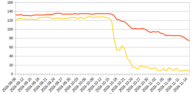 Катастрофа в российской зоне проекта NTPPool.org - 2 Катастрофа в российской зоне проекта NTPPool.org - 2